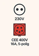 aanslutingen generator
