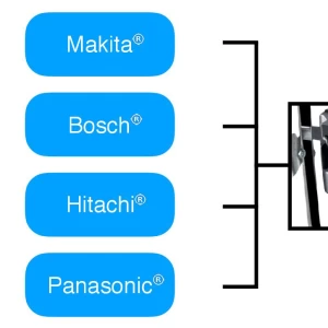 Bouwlamp led accu 4 in 1 voor Hikoki, Makita, Bosch & Panasonic