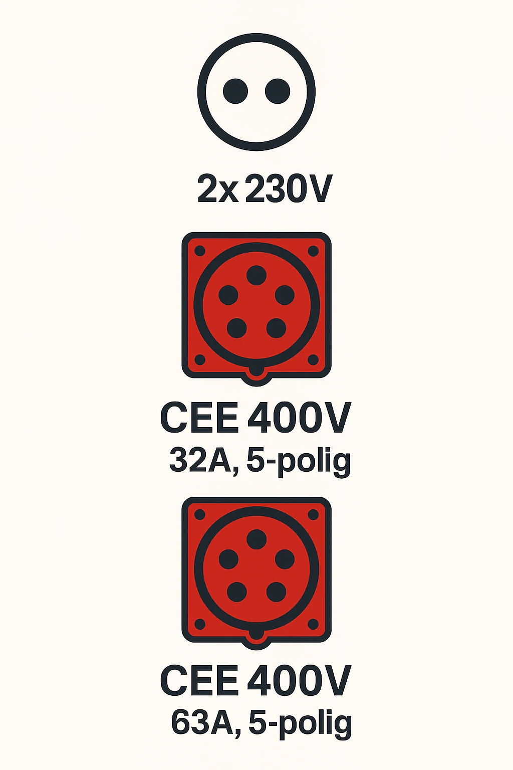aansluitingen HIMOINSA HYW-20 T5