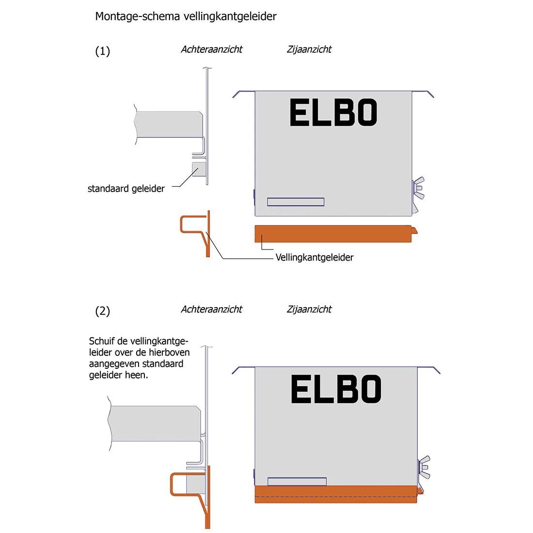 Elbo Vellingkantgeleider RVS universeel