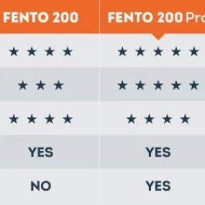 Fento 200 Pro kniebeschermer